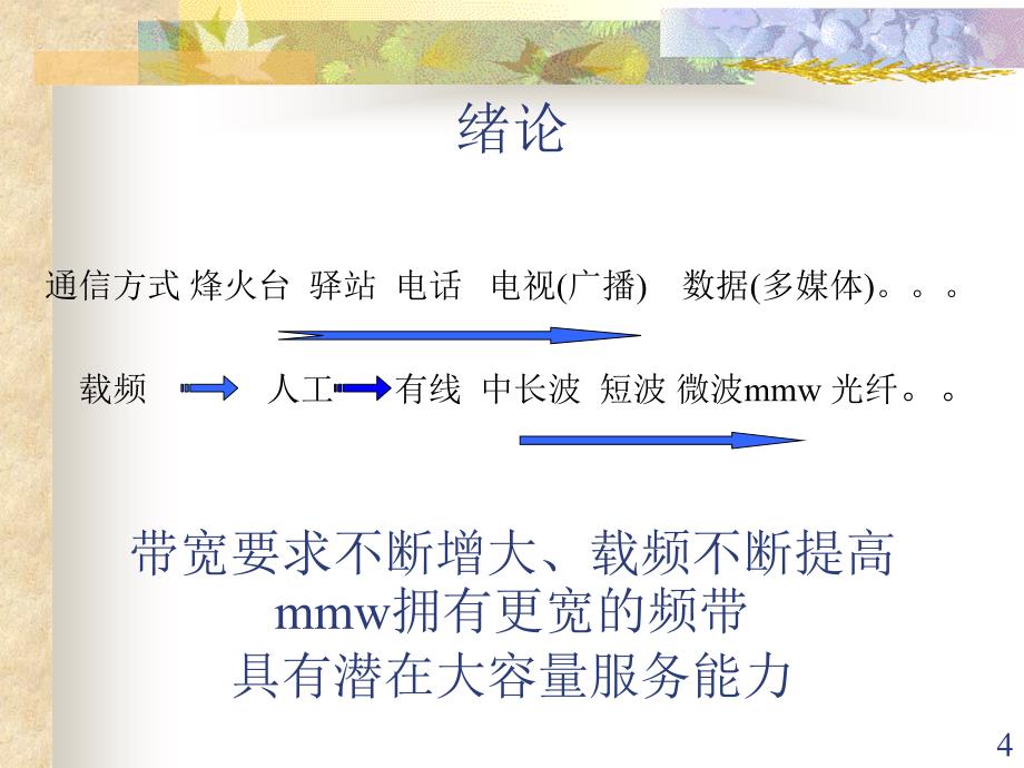 毫米波通信技术ppt课件_第4页