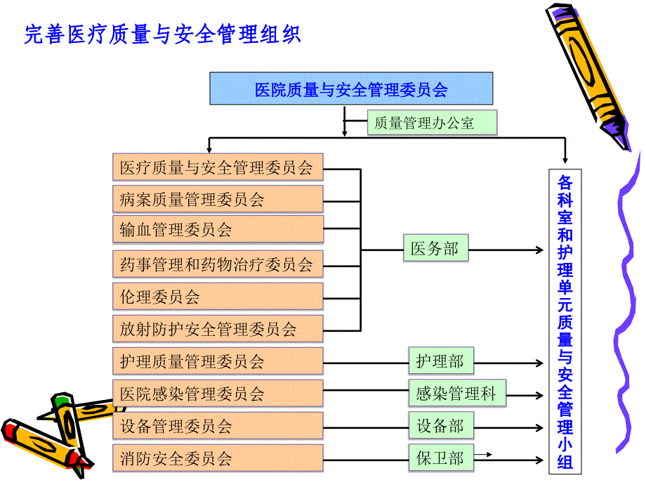 二级综合医院评审_第3页