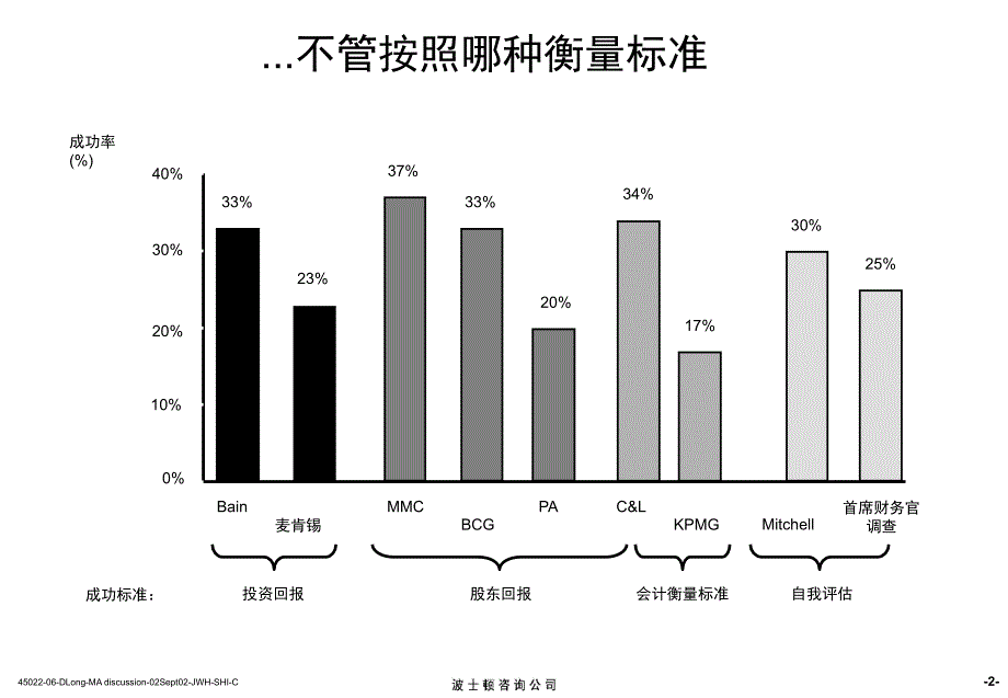 BCG企业并购策略咨询报告[共82页]_第3页