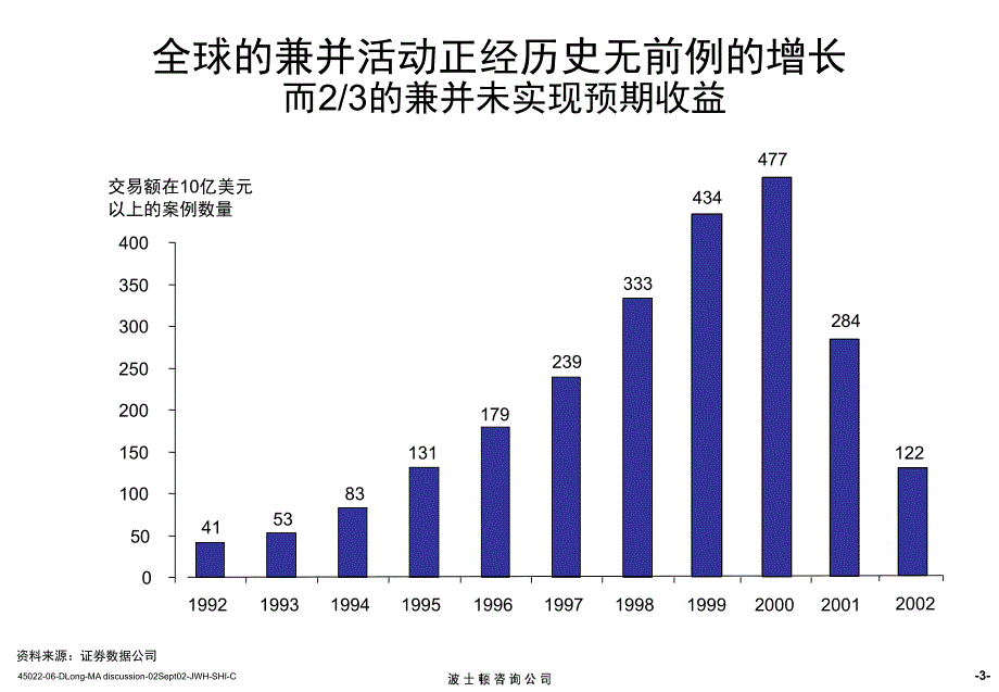 BCG企业并购策略咨询报告[共82页]_第4页