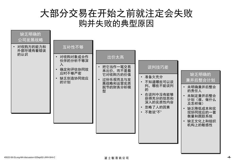 BCG企业并购策略咨询报告[共82页]_第5页