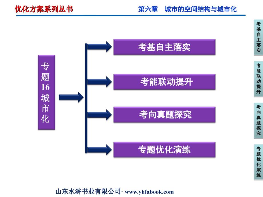 第六章专题16城市化课件_第2页