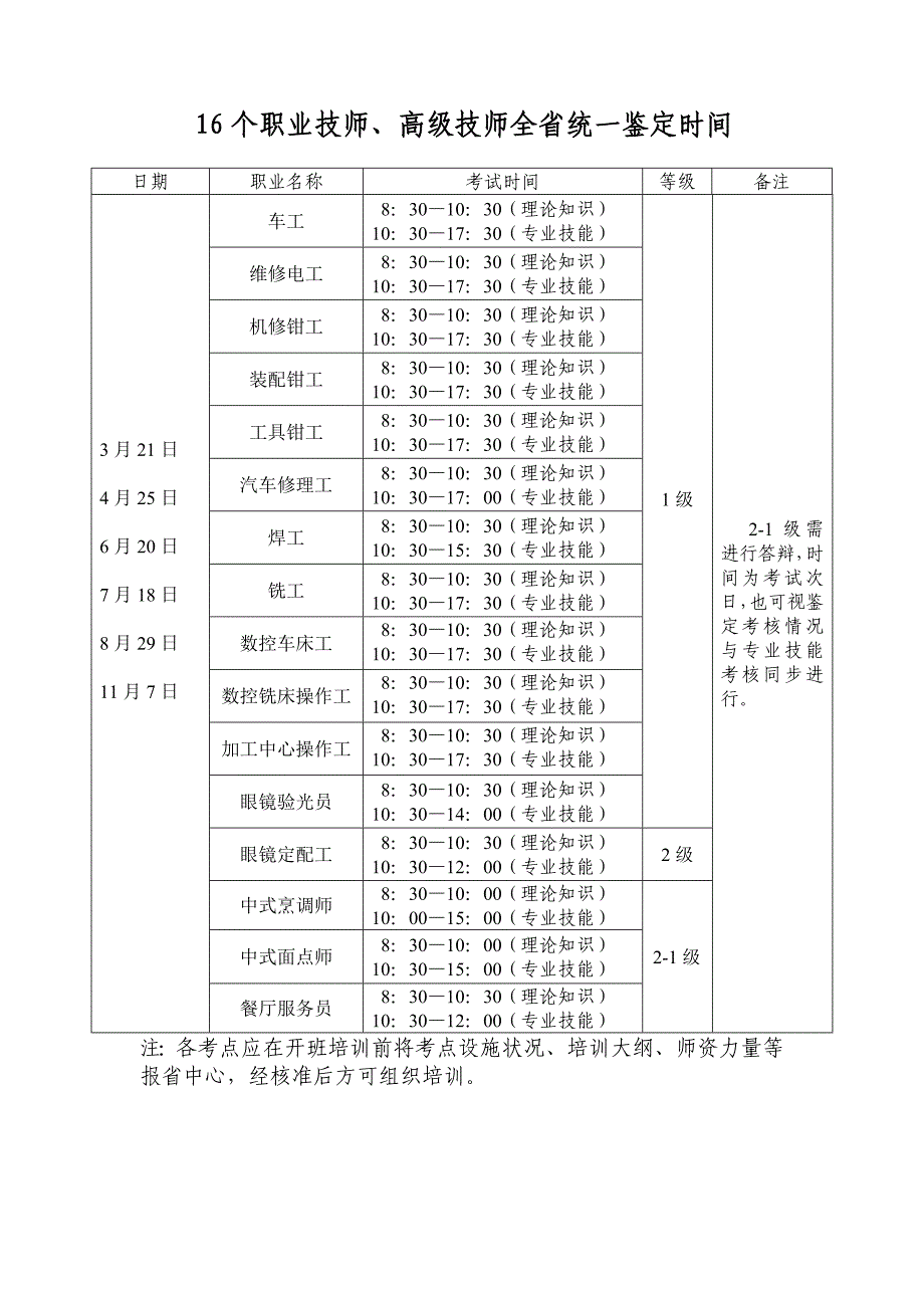 2、18个职业技师、高级技师全省统一鉴定时间_第1页