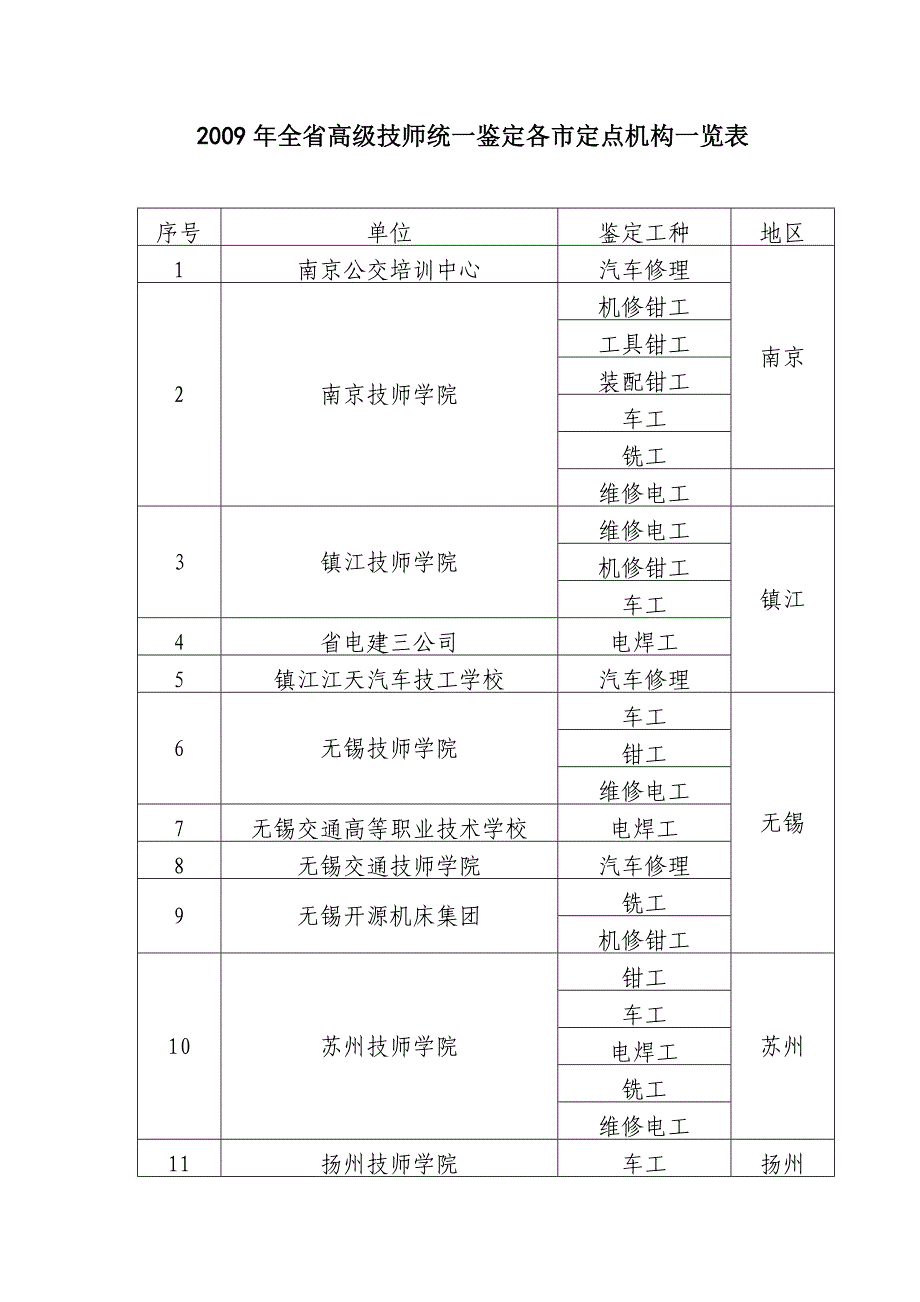 2、18个职业技师、高级技师全省统一鉴定时间_第3页