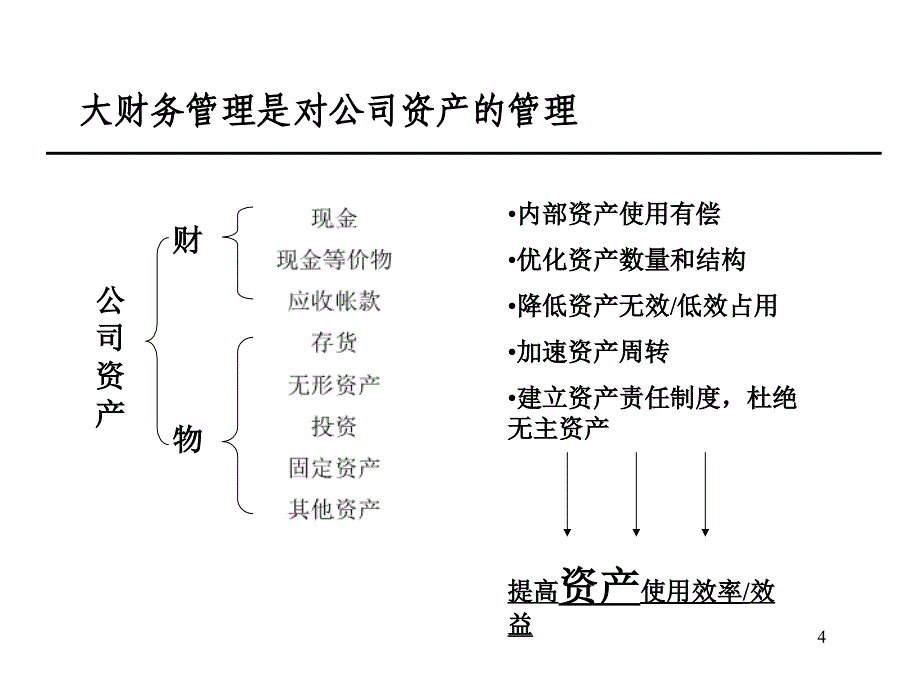 RLBG财务方案PPT课件_第4页