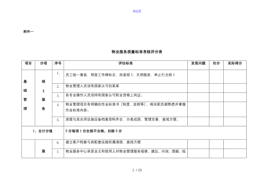 物业服务质量实用标准考核评分表_第1页