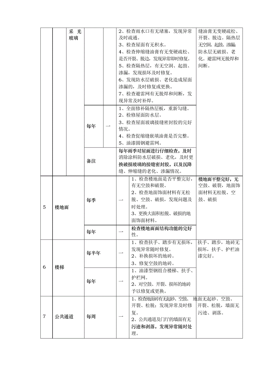 物业共用设施设备管理服务方案_第2页