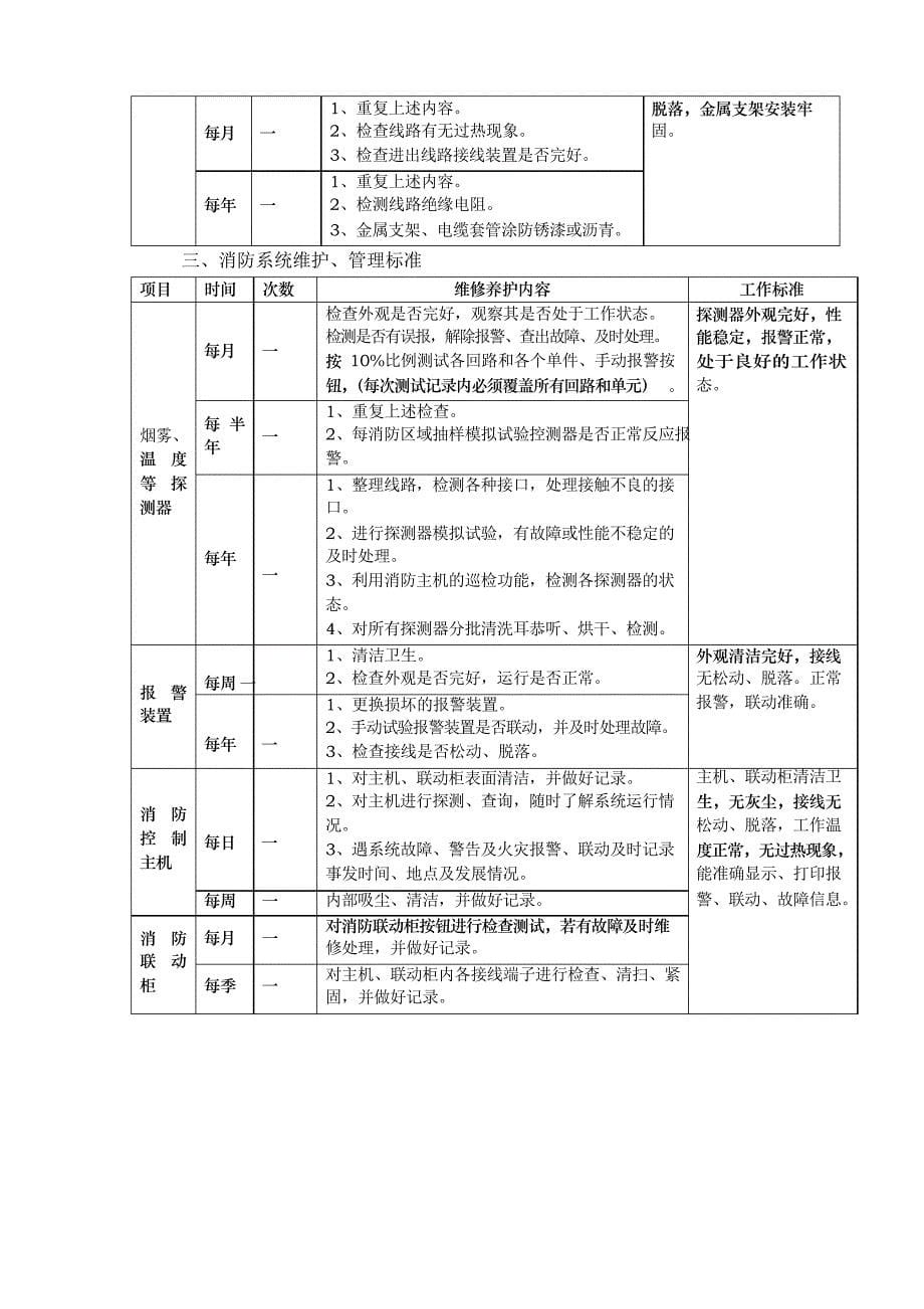 物业共用设施设备管理服务方案_第5页