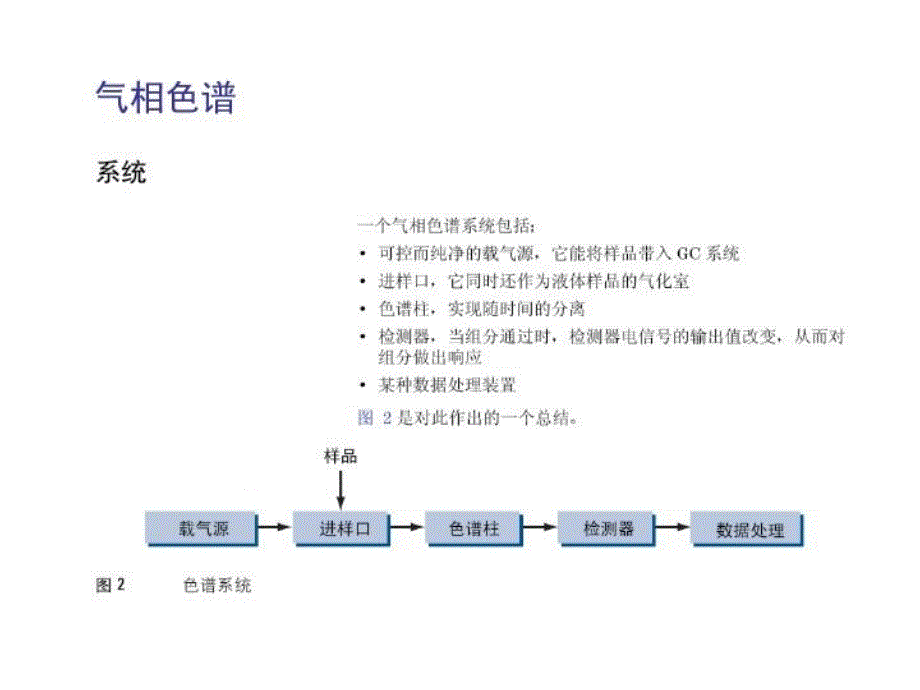 最新大学化学专业仪器分析实验色谱实验ppt课件_第3页