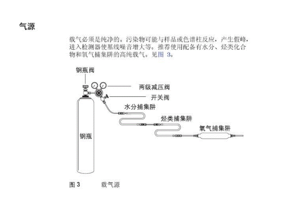 最新大学化学专业仪器分析实验色谱实验ppt课件_第4页