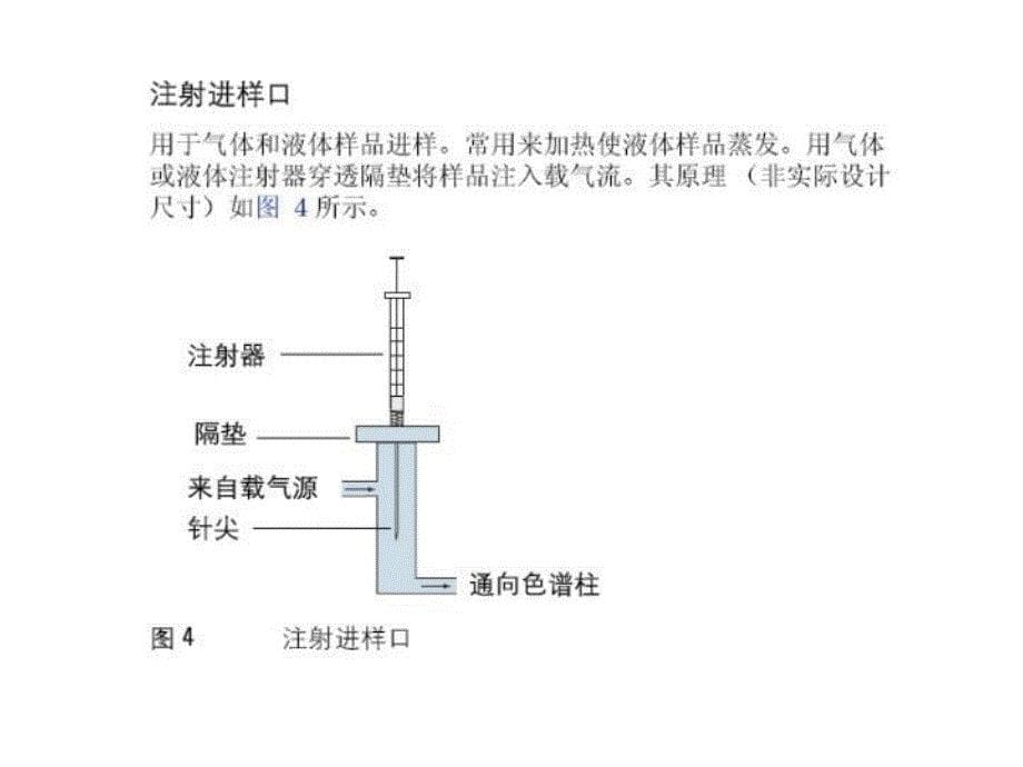 最新大学化学专业仪器分析实验色谱实验ppt课件_第5页