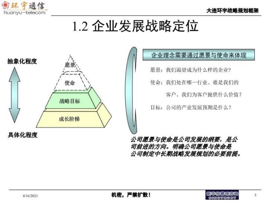 最新大连环宇战略框架20ppt课件_第5页