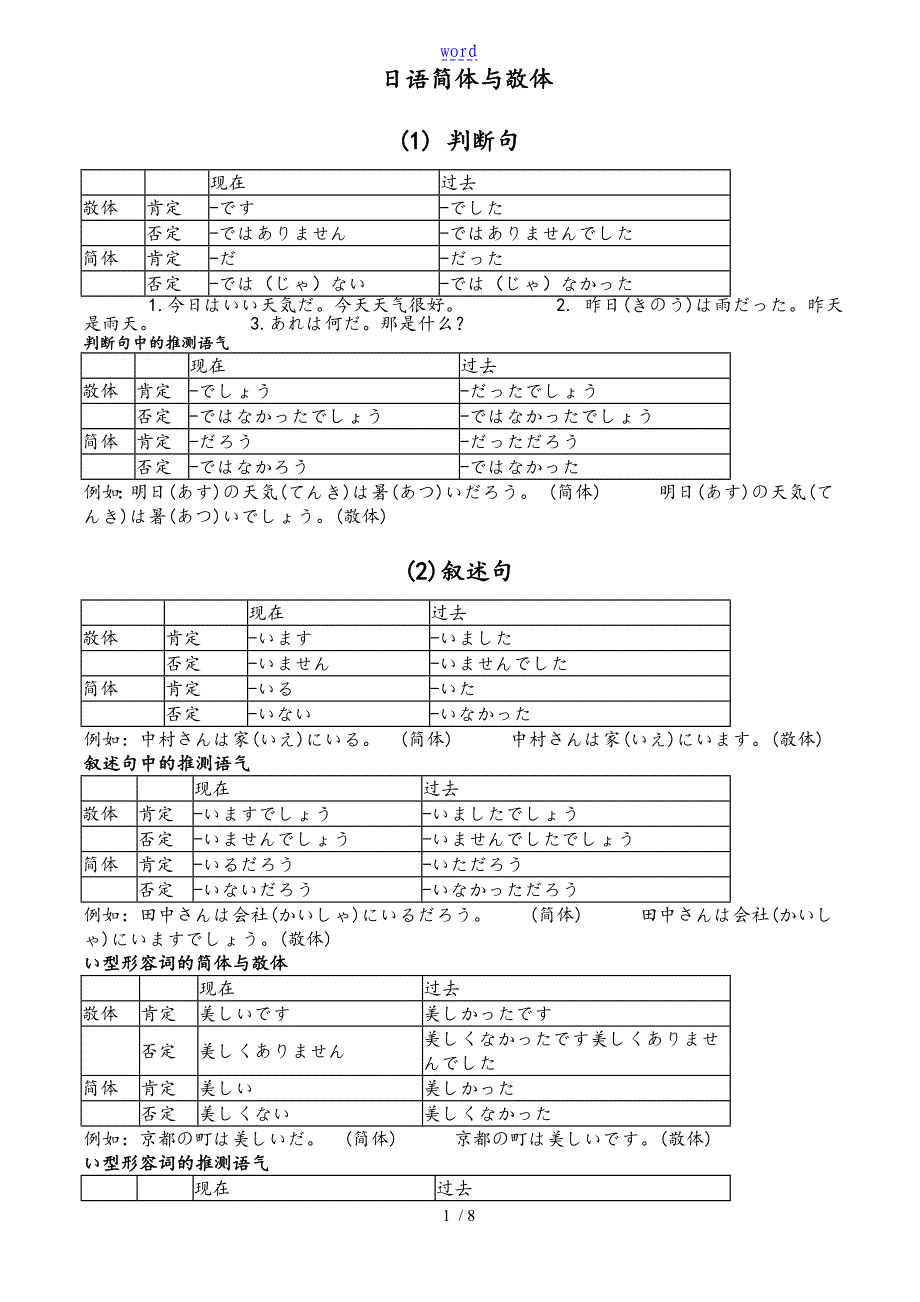 【日语】简体与敬体大总结材料!_第1页