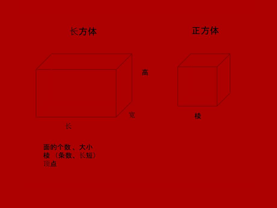 北师大版五年级数学下册长方体一复习课件_第2页