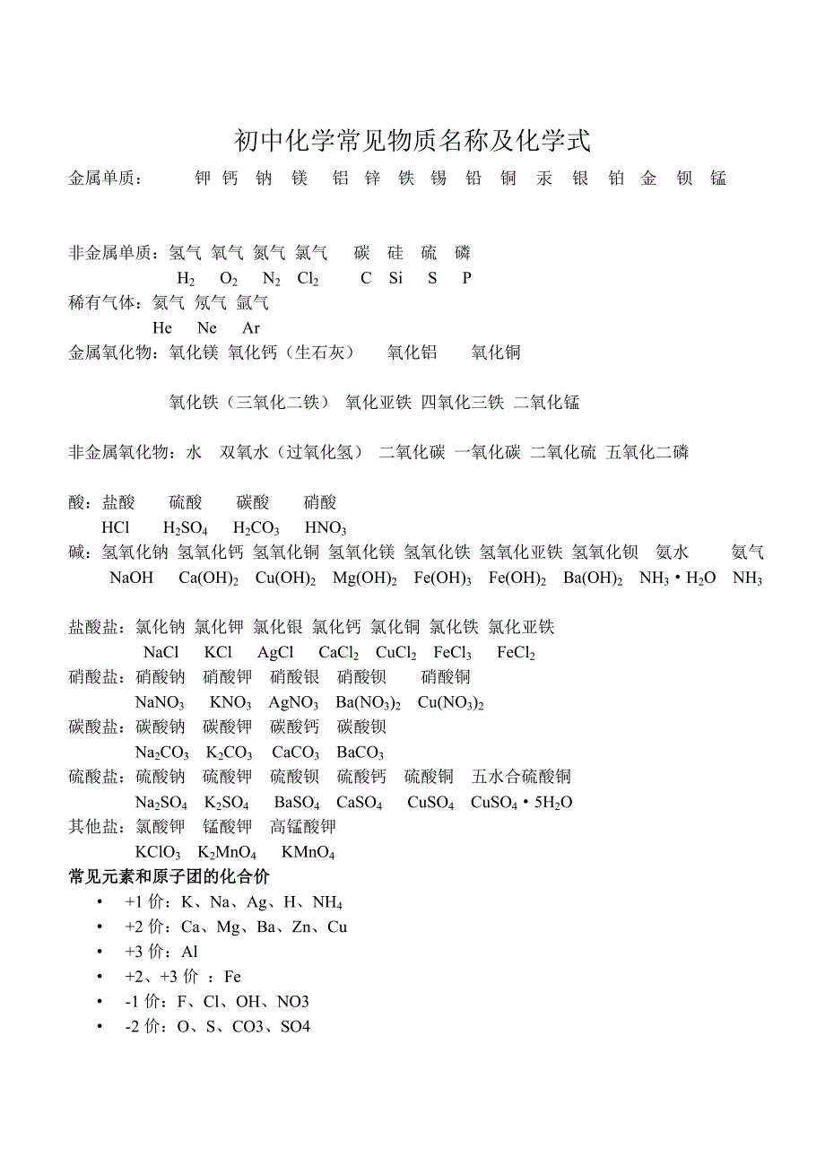 初中化学常见物质名称及化学式_第1页