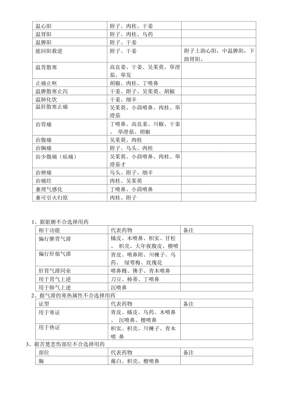 药物功效归纳_第2页