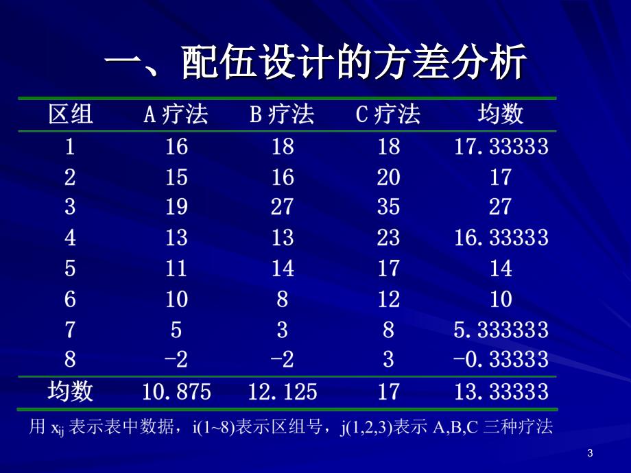 随机区组设计多样本资料比较_第3页