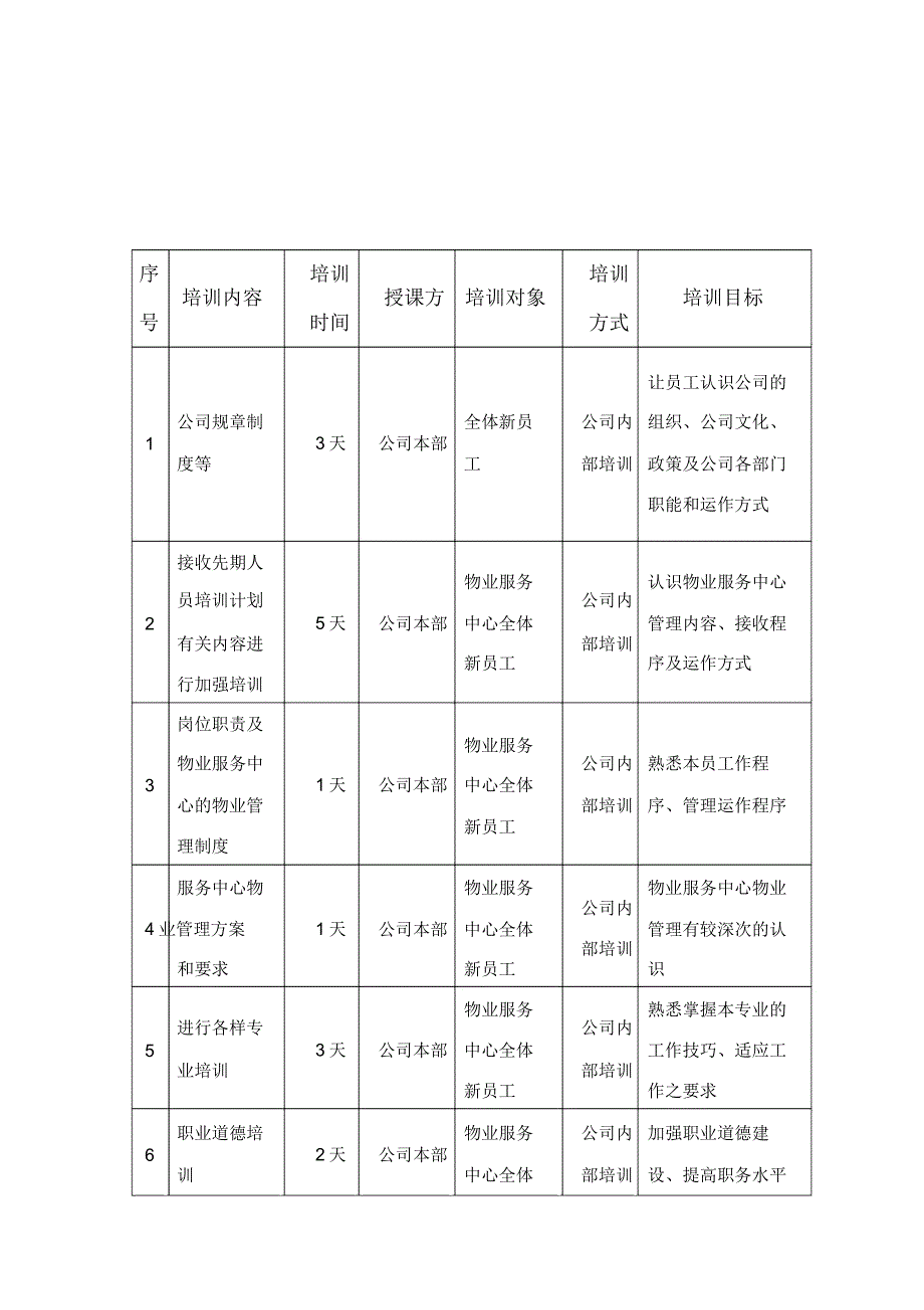 企业人员录用、培训及考核.doc_第5页