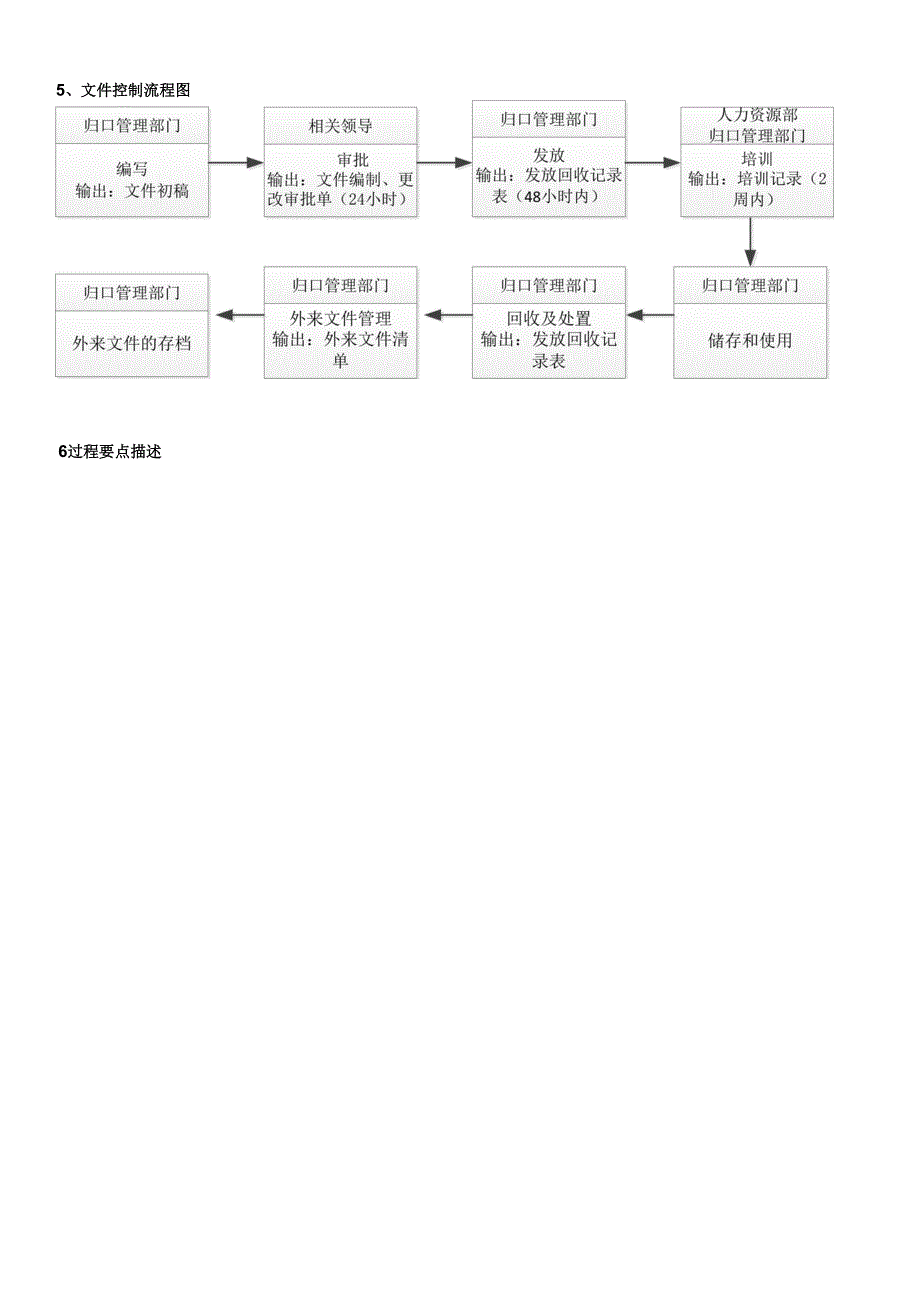 文件及记录管理制度.docx_第2页