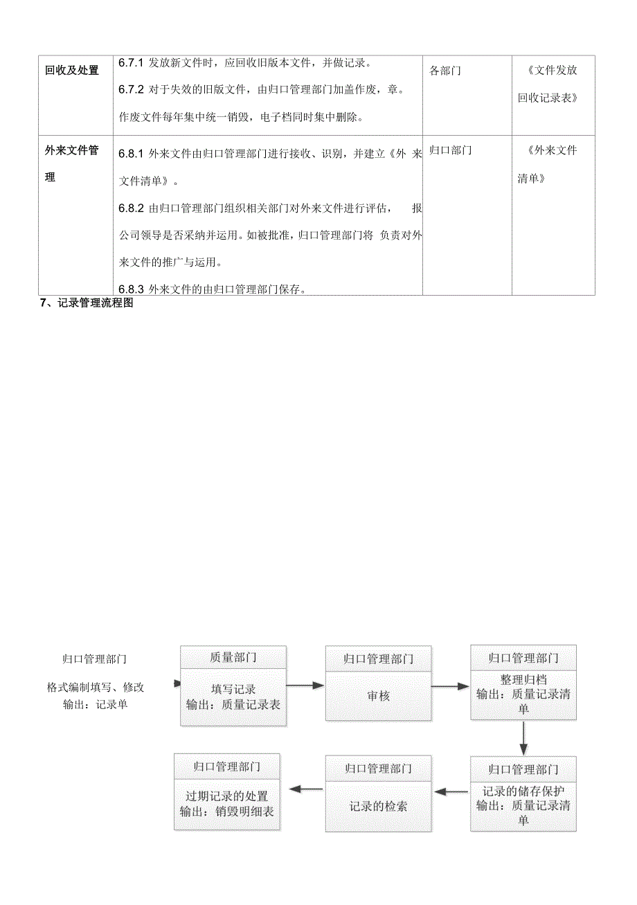 文件及记录管理制度.docx_第4页