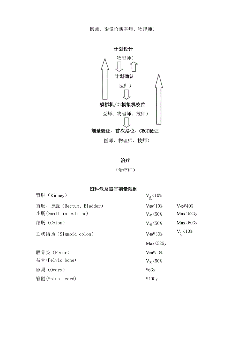 宫颈癌放疗流程_第4页