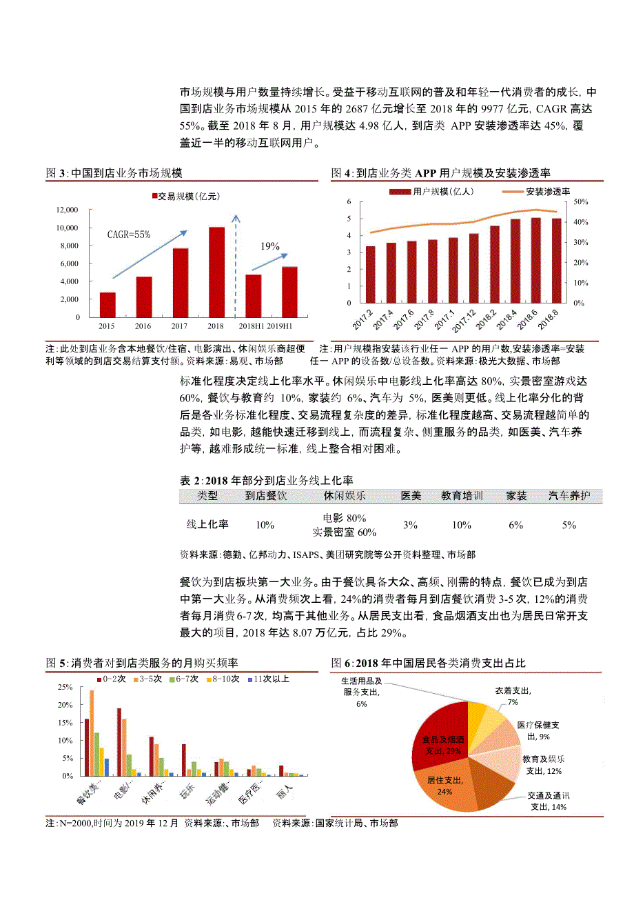 美团深度经营分析报告_第3页