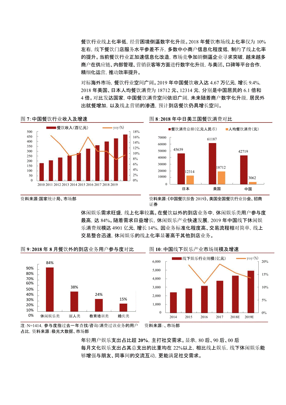 美团深度经营分析报告_第4页