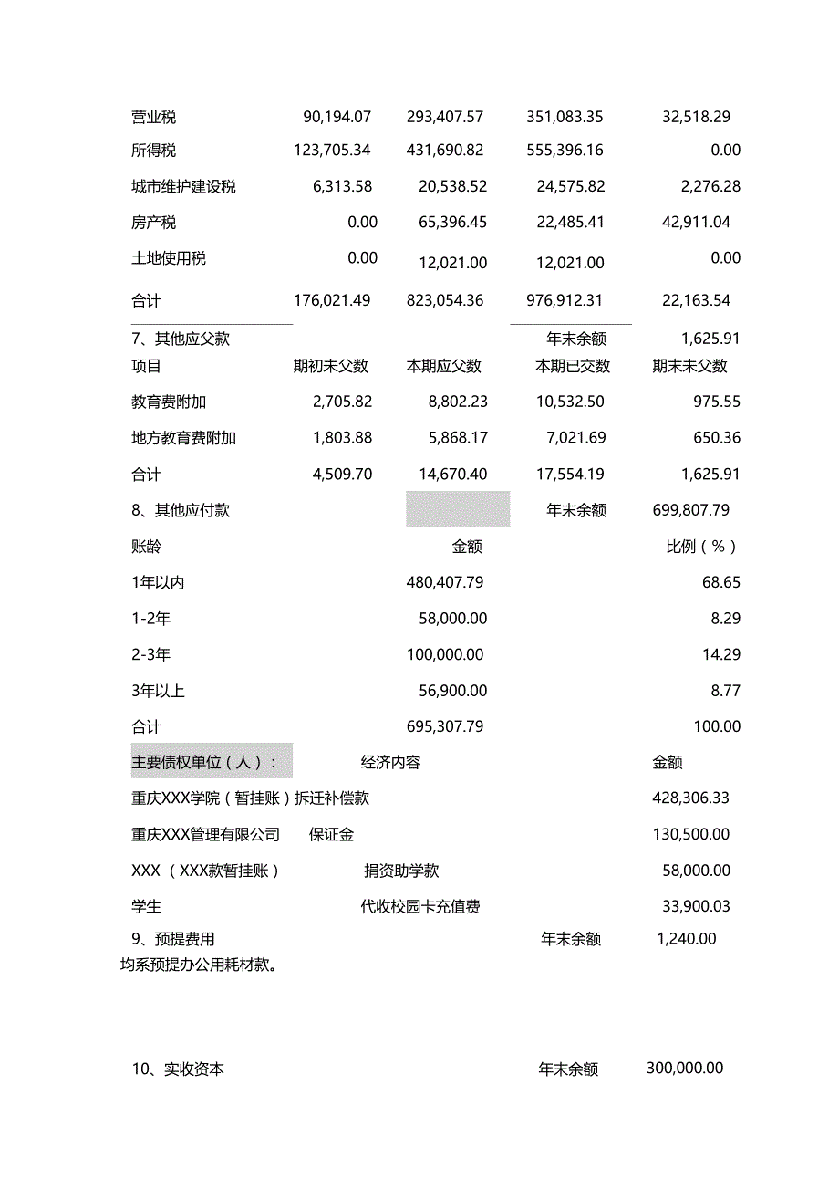 重庆教育服务中心财务收支审计报告_第4页