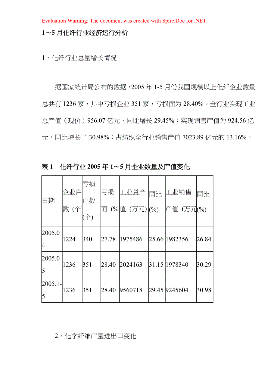 1～5月化纤行业经济运行分析(DOC6)_第1页