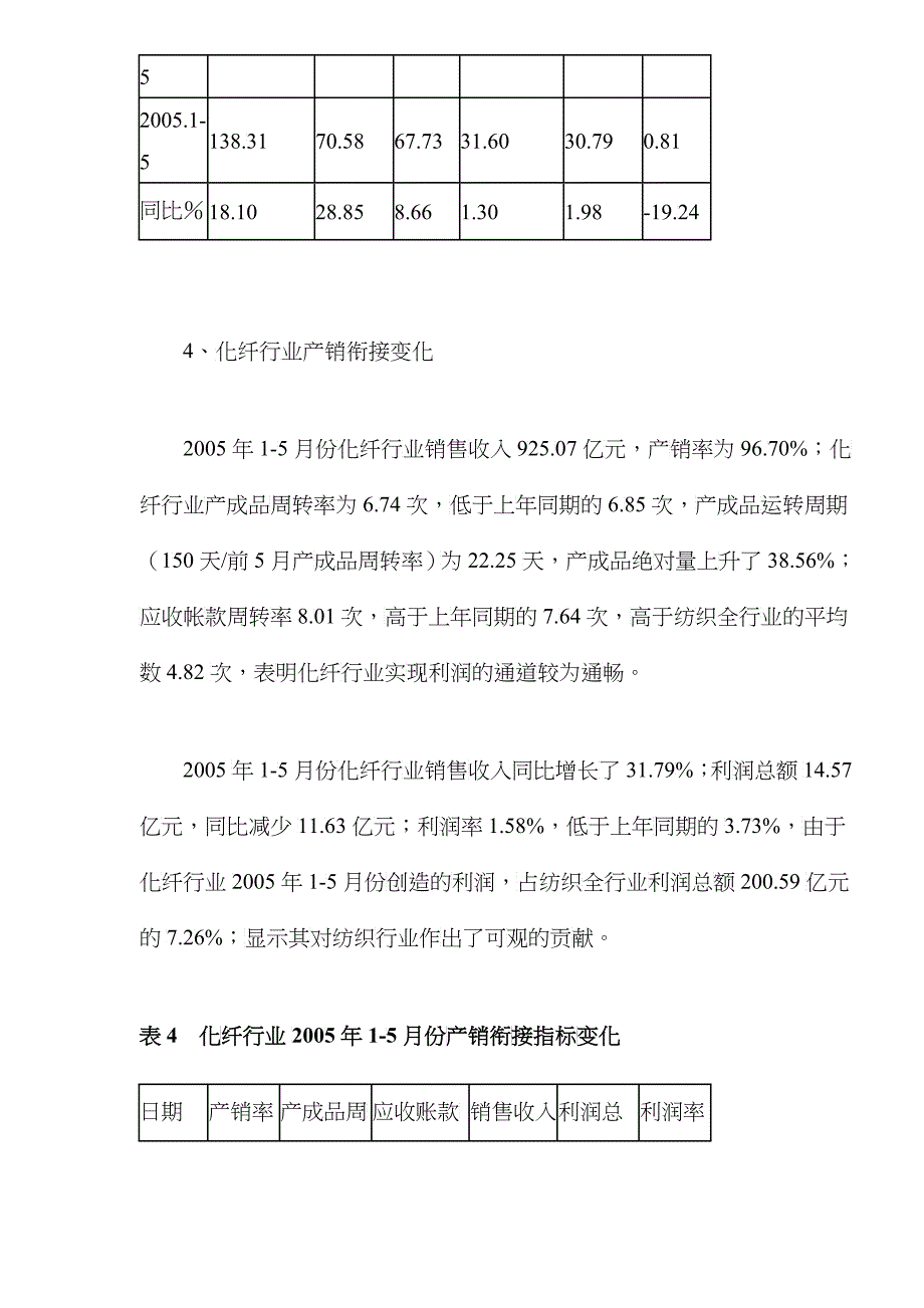 1～5月化纤行业经济运行分析(DOC6)_第4页