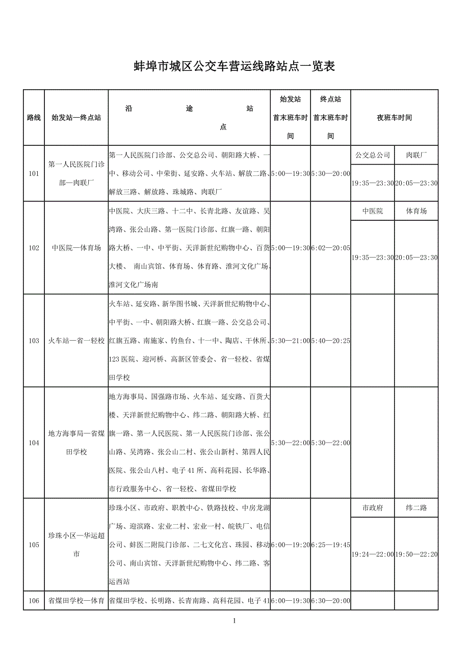 蚌埠市城区公交车营运线路站点一览表.doc_第1页