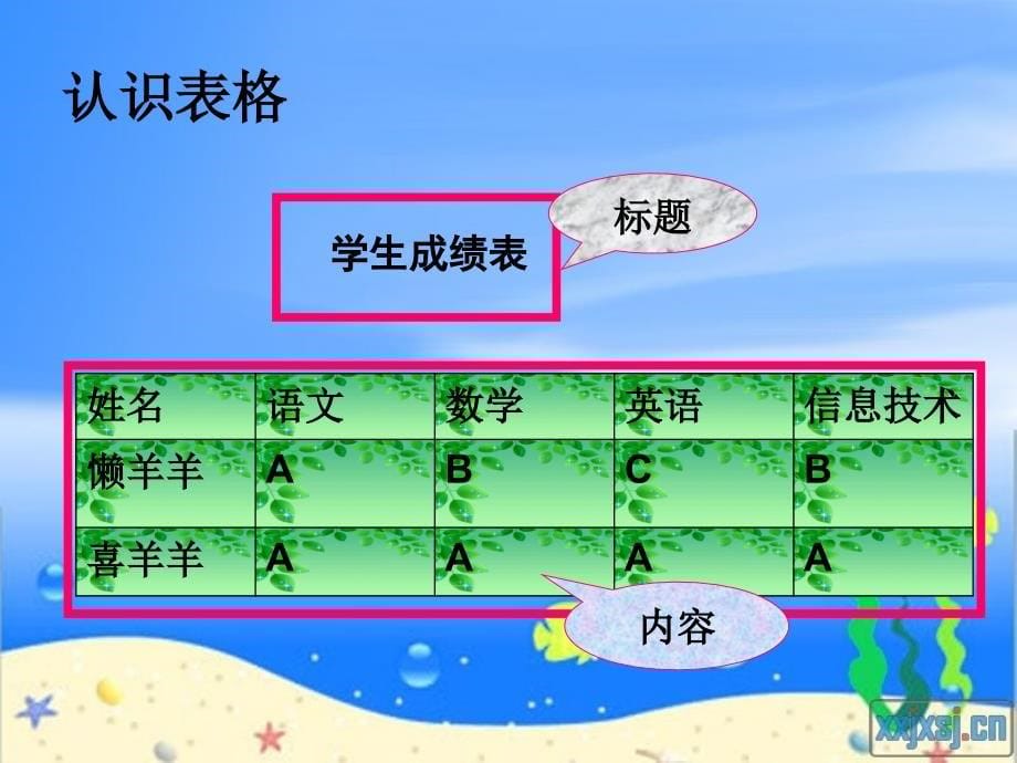 整齐划一话表格信息课件_第5页