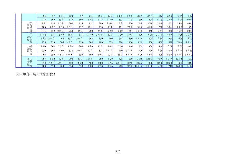 绩效管理课程10海氏法_第3页