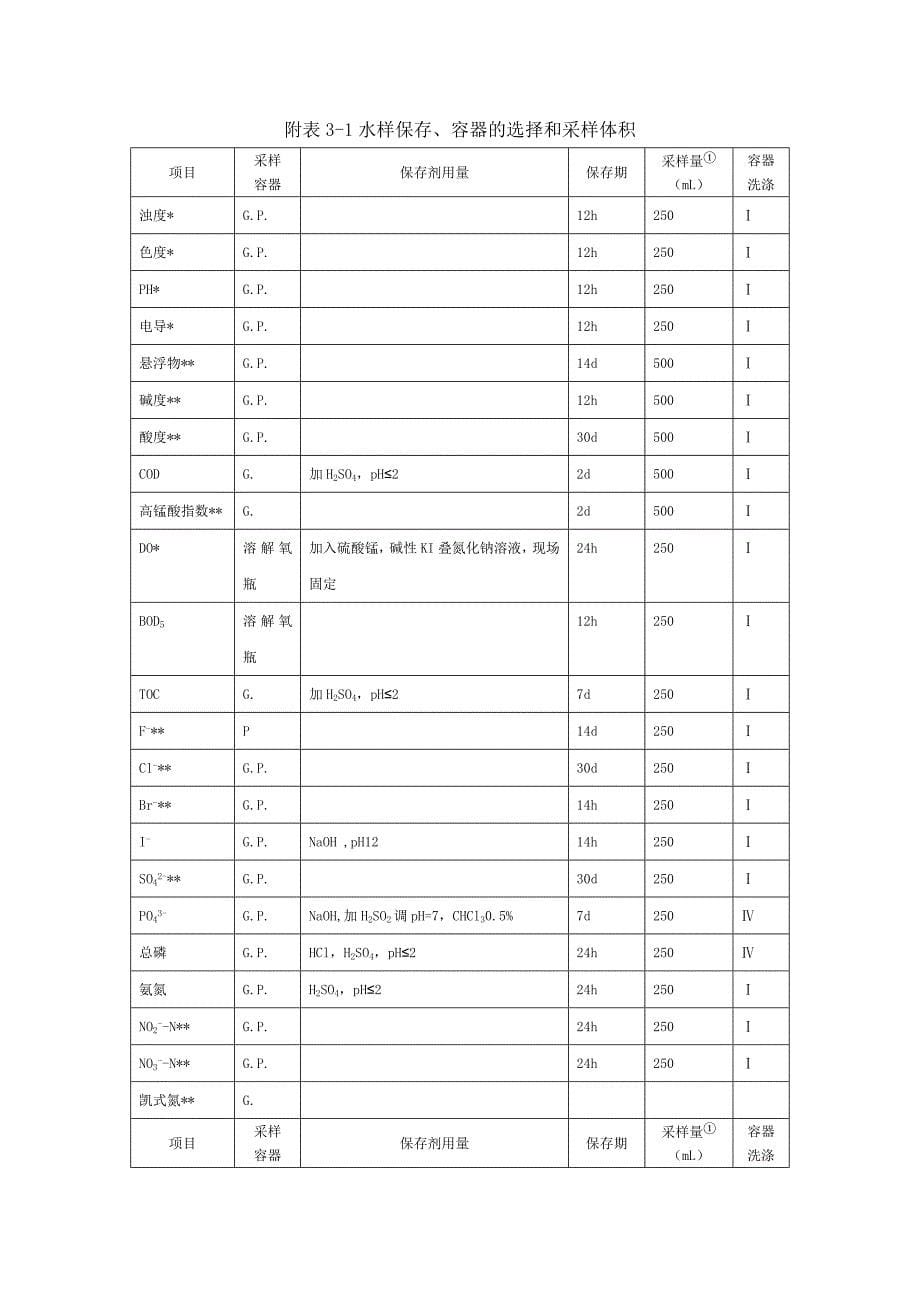 采样及样品管理实施细则_第5页