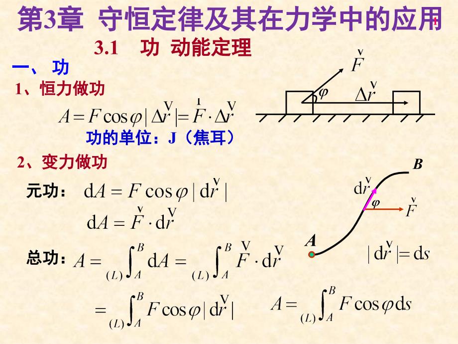 哈工大大学物理物(3)——4PPT课件_第1页