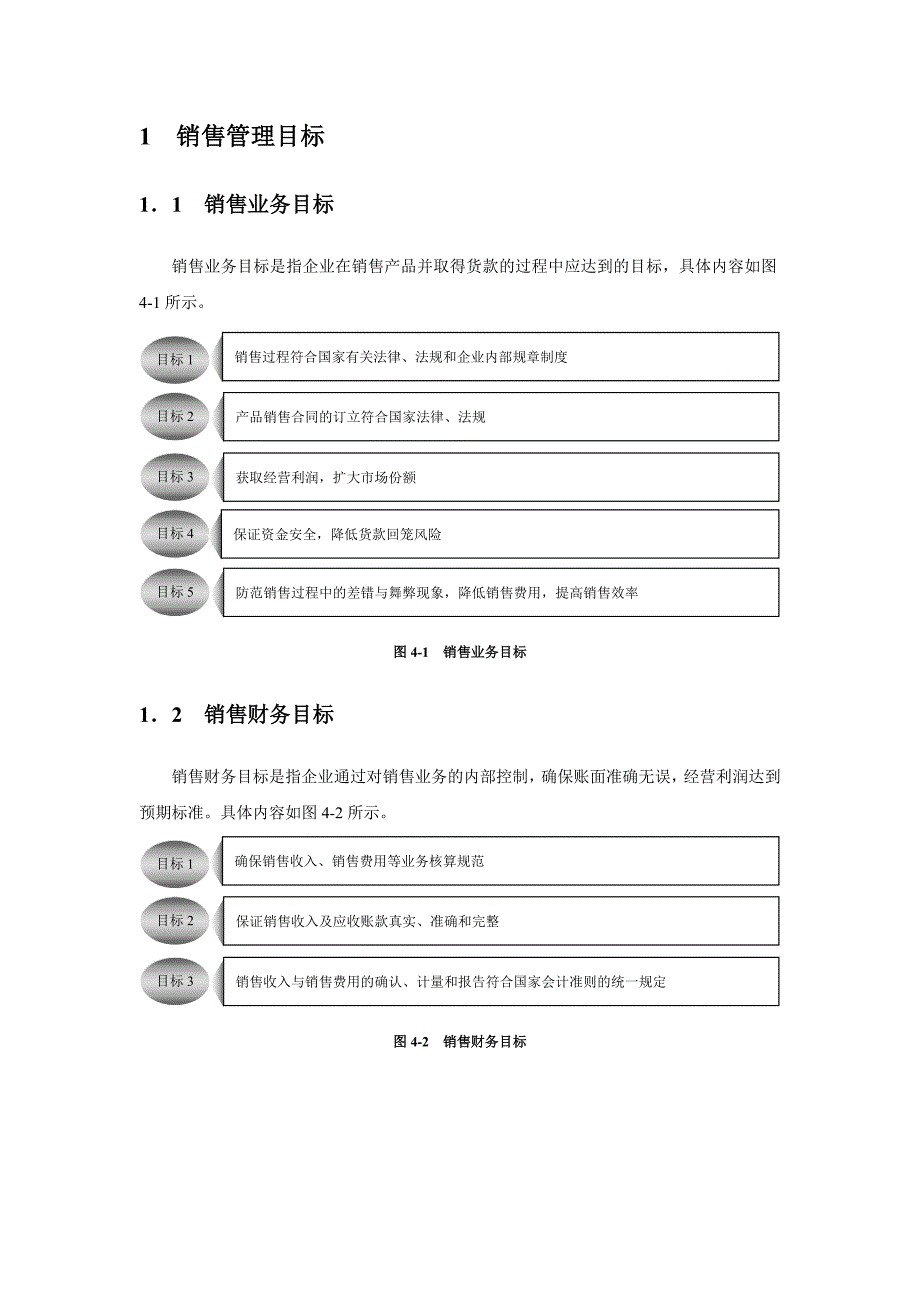 销售管理业务流程与规章制度汇编_第2页