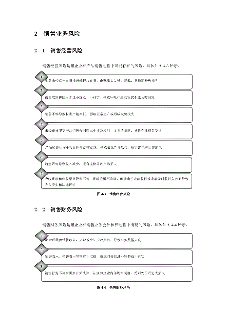 销售管理业务流程与规章制度汇编_第3页