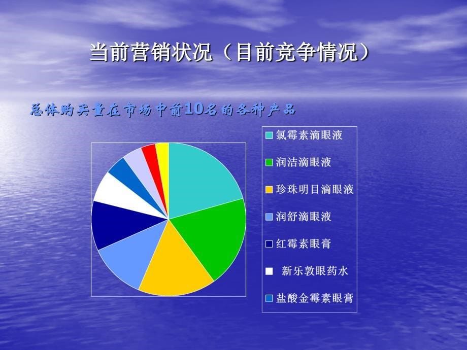 山东福瑞达公司眼药水产品在西安地区营销策划_第5页