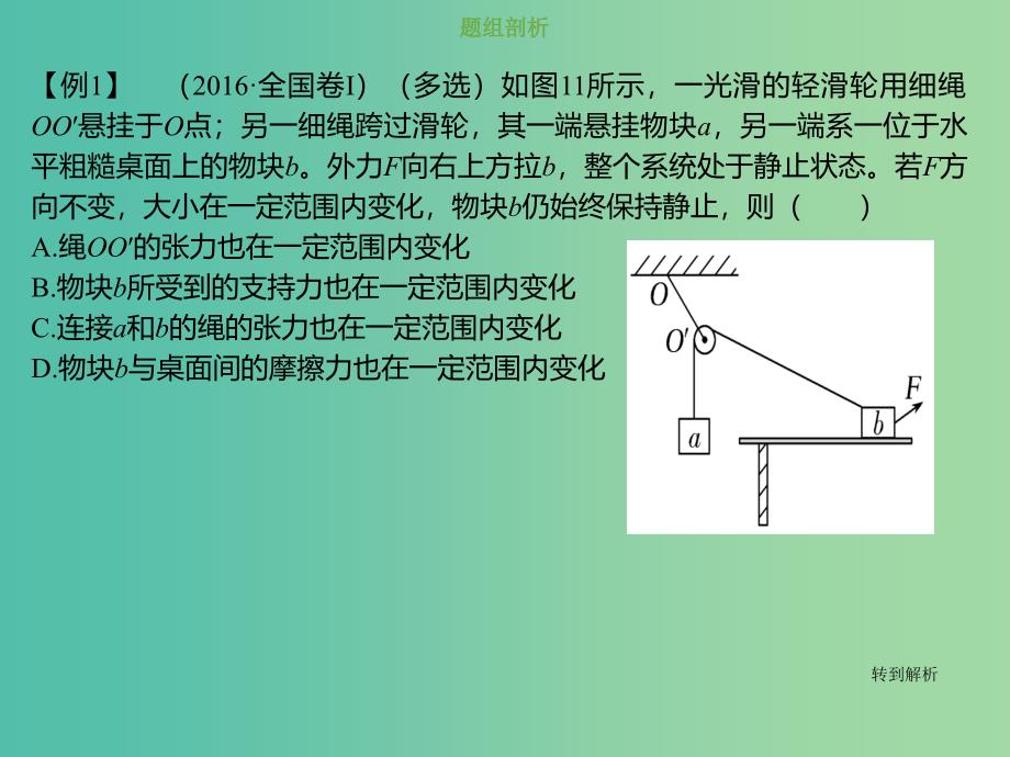 2019版高考物理总复习 第二章 相互作用 2-2-3 核心素养培养“活结”和“死结”、“动杆”和“定杆”模型课件.ppt_第3页