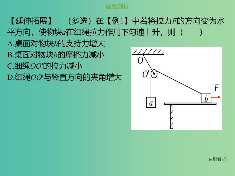 2019版高考物理总复习 第二章 相互作用 2-2-3 核心素养培养“活结”和“死结”、“动杆”和“定杆”模型课件.ppt_第4页