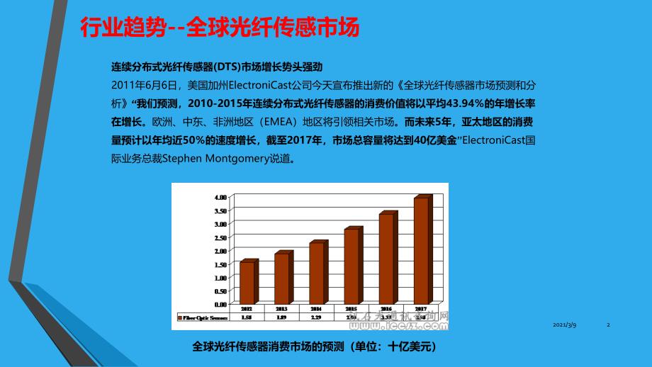 光纤传感技术在智慧城市管网安全监测方面的应用PPT课件_第2页