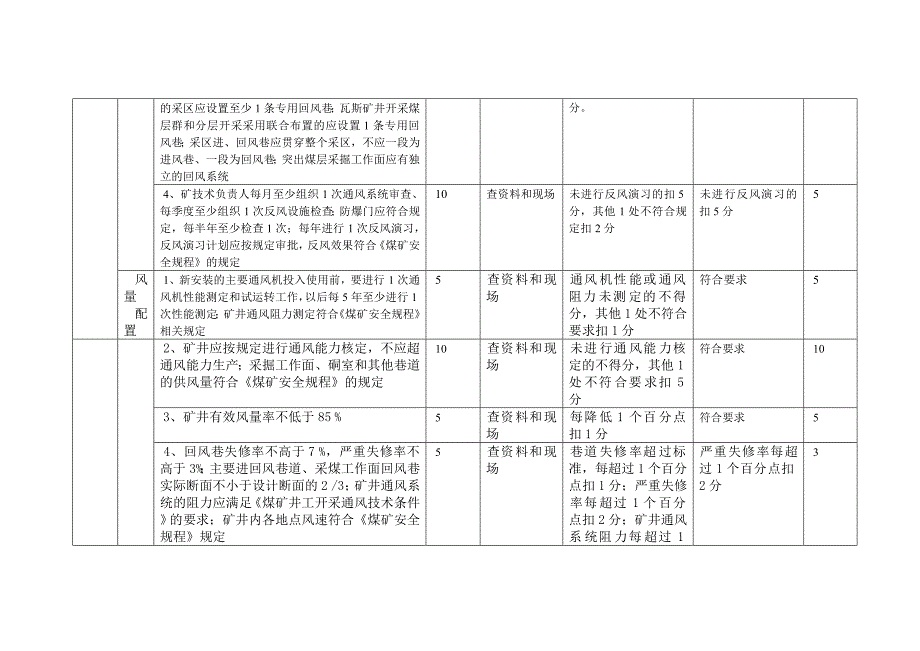 关岭自治县顶云新发煤矿第一季度安全质量标准自查评分_第2页