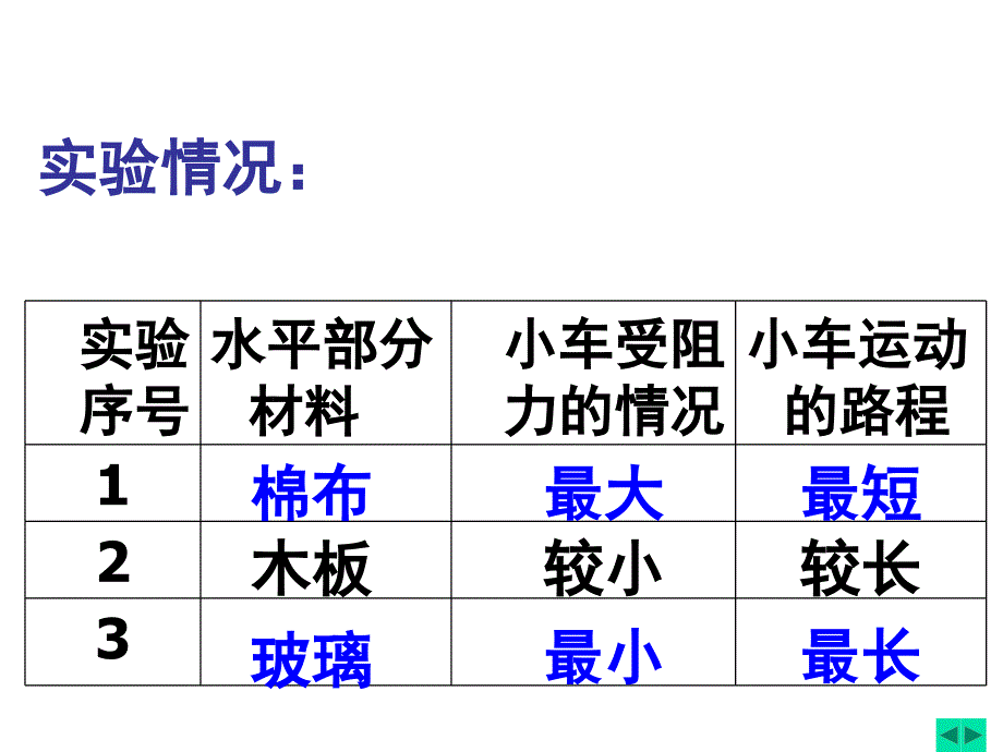 二、牛顿第一定律_第3页