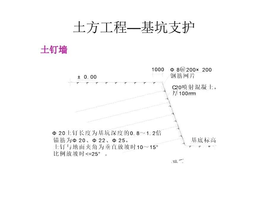 精品建筑工程细部节点做法施工工艺(附图丰富)_第5页