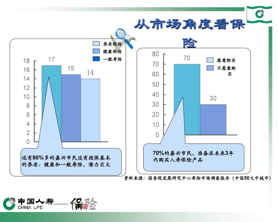 中国人寿保险公司企业文化公司简介创说会PPT模板课件演示文档幻灯片资料_第4页