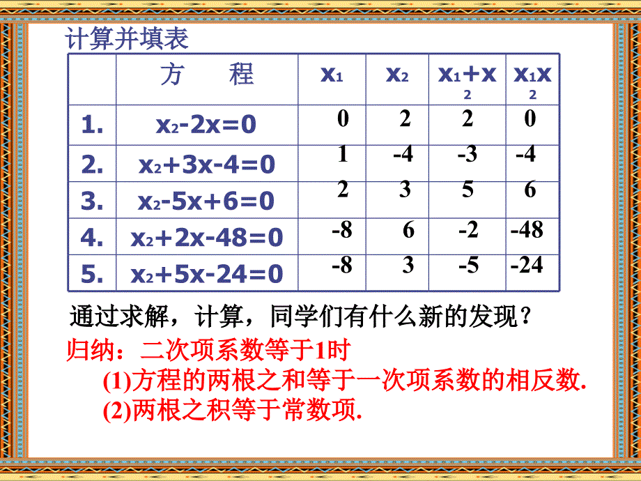 根与系数的关系1_第2页