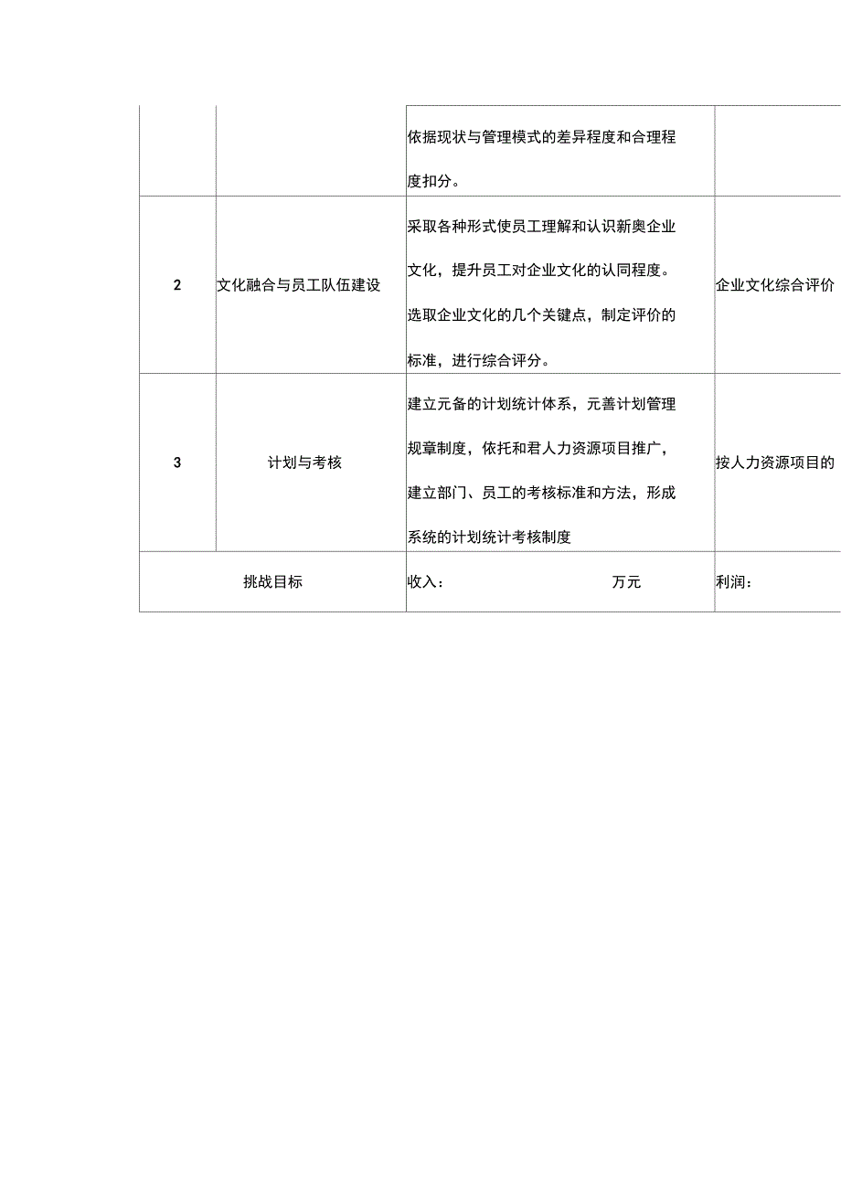 2003年度XX燃气目标责任书_第2页