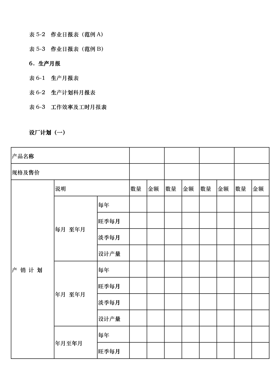 生产管理全方位各岗位培训及相关表格_第3页