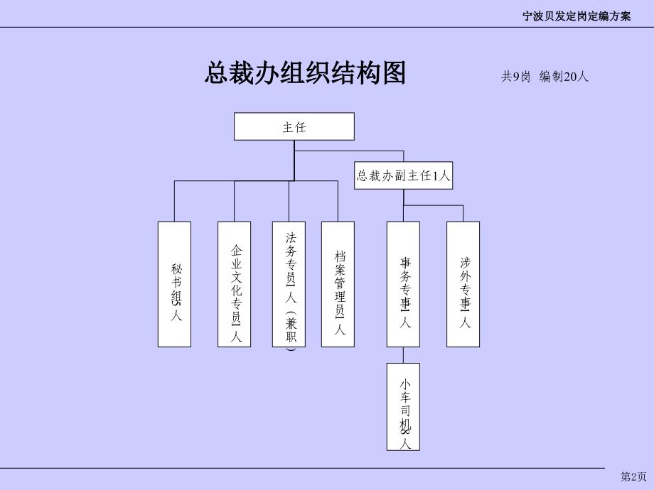 贝发部门层面组织结构2_第2页