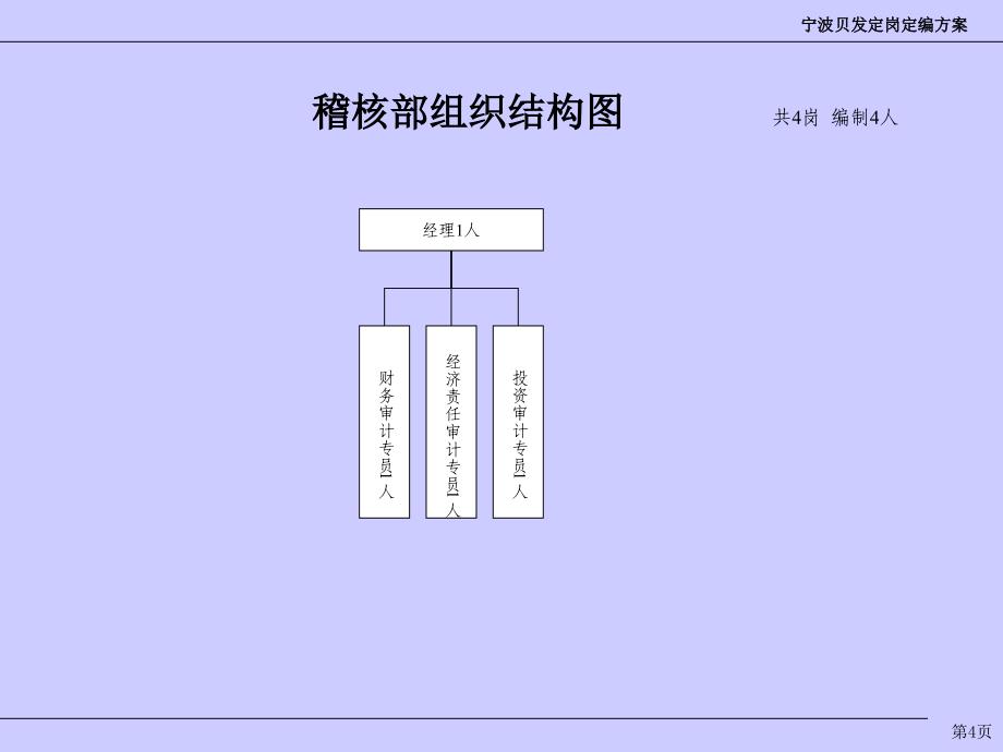 贝发部门层面组织结构2_第4页